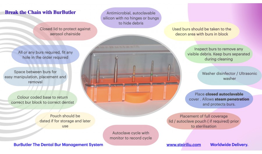 Organise and process your dental burs effectively, efficiently and safely.