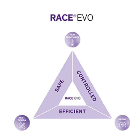 RACE EVO Individual Sizes - Complete Range