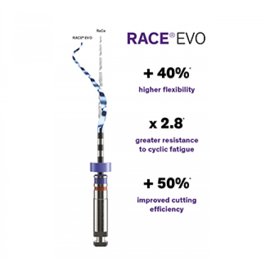 RACE EVO 6% Sequence Instruments, 31mm