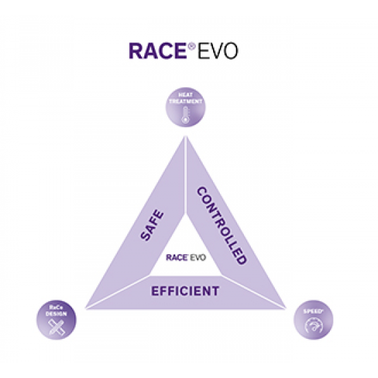 RACE EVO 6% Sequence Instruments, 31mm