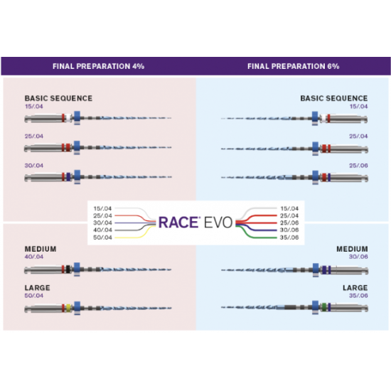 RACE EVO Individual Sizes - Complete Range